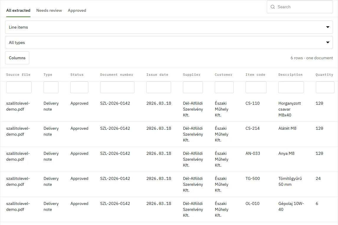 Screenshot: a delivery note's line items in a table.