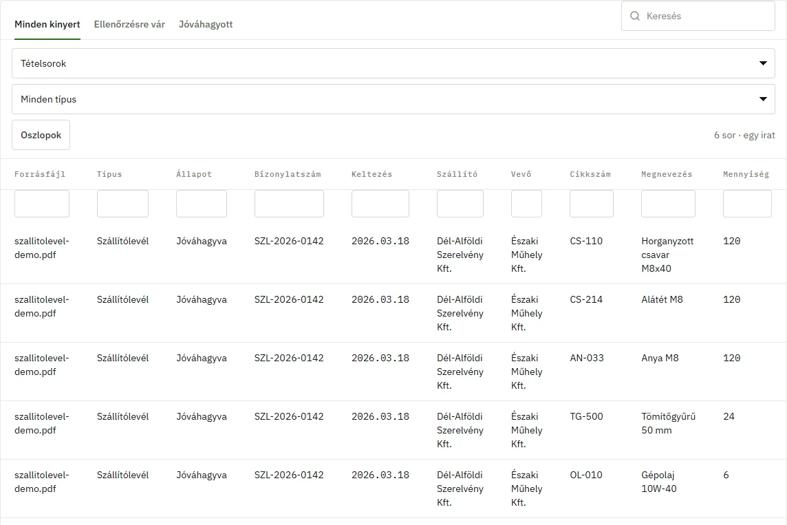Képernyőkép: egy szállítólevél tételei táblázatban.